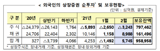 (금융감독원 제공)